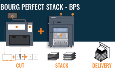 C.P. Bourg – Automatyczne cięcie arkuszy w bloki | Oklejarka