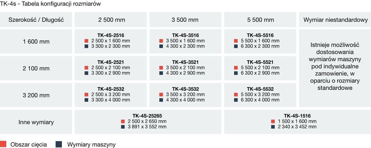 Tabela rozmiarów - ploter tnący iEcho TK4s