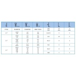 Zaciskarka spirali R-520