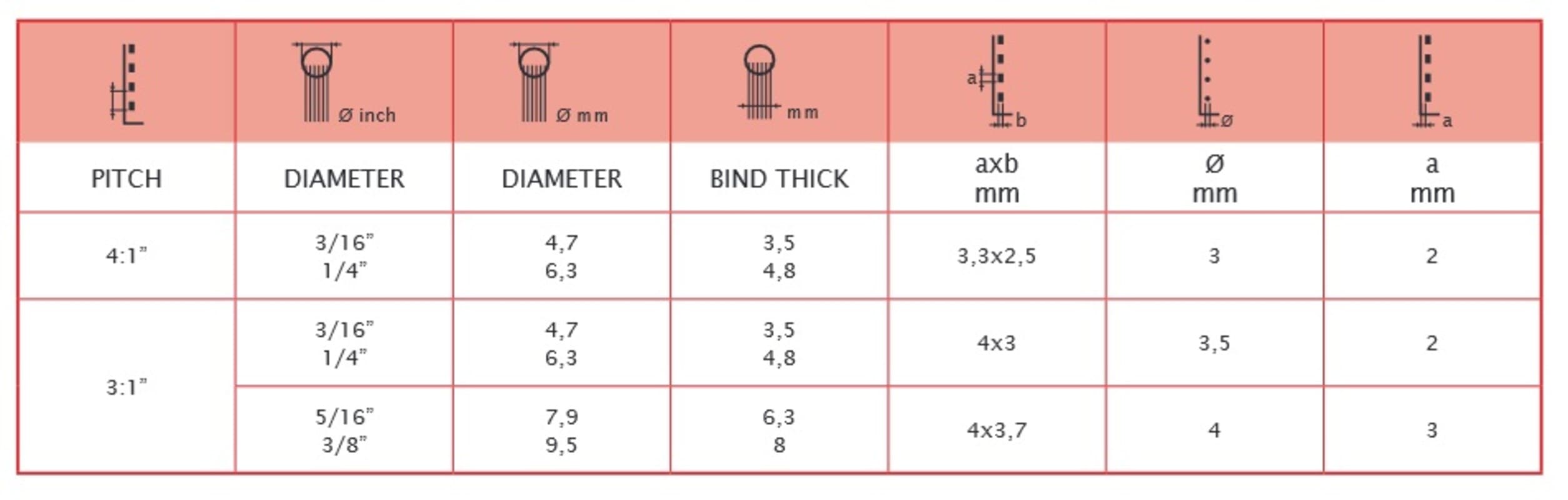 Bindownica duże formaty