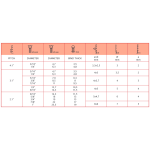 Automat spiralujący